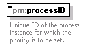 pm_xsd_diagrams/pm_xsd_p113.png
