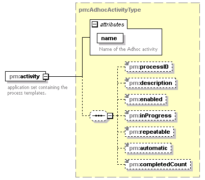 pm_xsd_diagrams/pm_xsd_p140.png