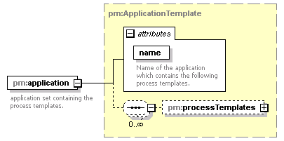 pm_xsd_diagrams/pm_xsd_p146.png