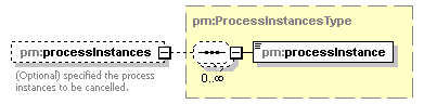 pm_xsd_diagrams/pm_xsd_p153.png