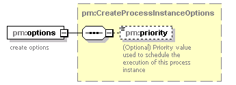 pm_xsd_diagrams/pm_xsd_p16.png