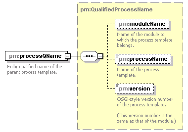 pm_xsd_diagrams/pm_xsd_p179.png