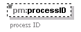 pm_xsd_diagrams/pm_xsd_p182.png