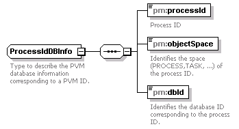 pm_xsd_diagrams/pm_xsd_p219.png