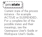 pm_xsd_diagrams/pm_xsd_p226.png