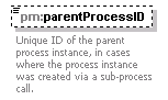pm_xsd_diagrams/pm_xsd_p231.png