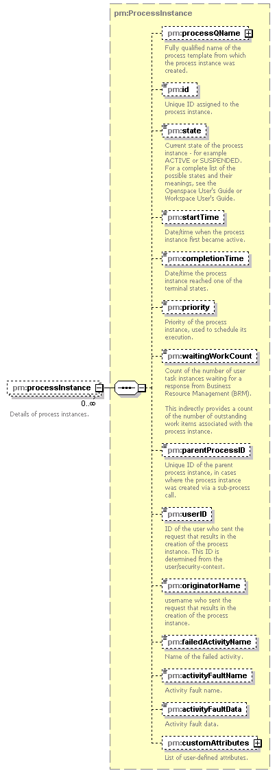 pm_xsd_diagrams/pm_xsd_p240.png