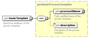 pm_xsd_diagrams/pm_xsd_p244.png