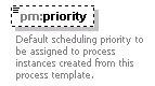pm_xsd_diagrams/pm_xsd_p246.png