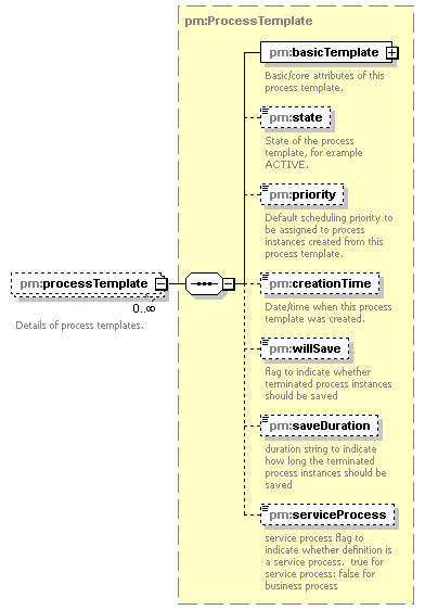 pm_xsd_diagrams/pm_xsd_p252.png