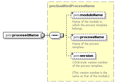 pm_xsd_diagrams/pm_xsd_p254.png