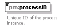 pm_xsd_diagrams/pm_xsd_p26.png