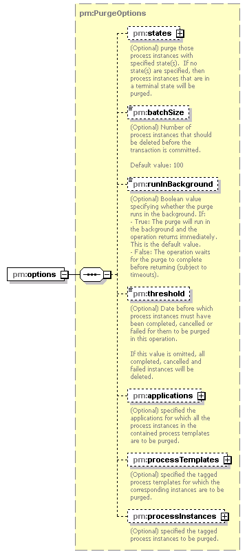 pm_xsd_diagrams/pm_xsd_p273.png