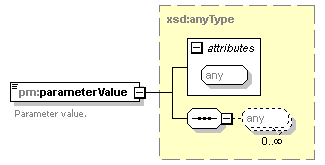 pm_xsd_diagrams/pm_xsd_p29.png