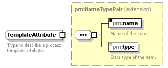 pm_xsd_diagrams/pm_xsd_p302.png