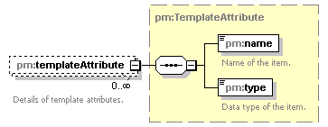 pm_xsd_diagrams/pm_xsd_p304.png