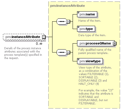 pm_xsd_diagrams/pm_xsd_p34.png