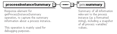 pm_xsd_diagrams/pm_xsd_p56.png