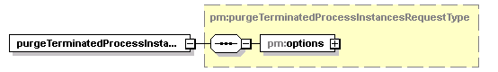 pm_xsd_diagrams/pm_xsd_p59.png