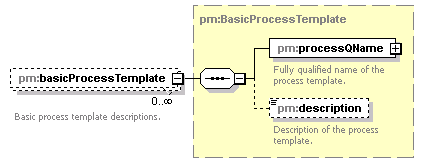 pm_xsd_diagrams/pm_xsd_p6.png