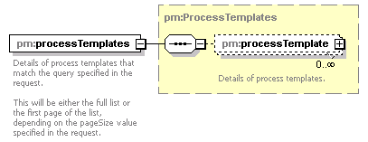 pm_xsd_diagrams/pm_xsd_p96.png