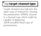 wp_diagrams/wp_p105.png