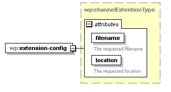 wp_diagrams/wp_p112.png