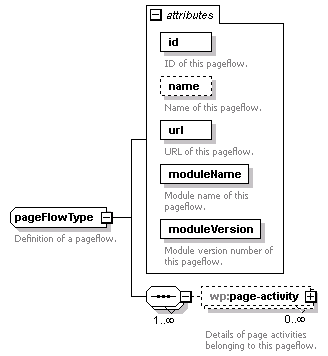 wp_diagrams/wp_p132.png