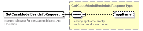 bds_wsdl_diagrams/bds_wsdl_p108.png