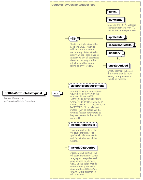 bds_wsdl_diagrams/bds_wsdl_p120.png