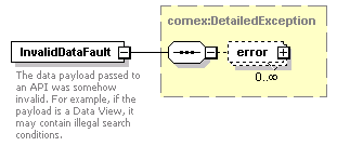 bds_wsdl_diagrams/bds_wsdl_p15.png