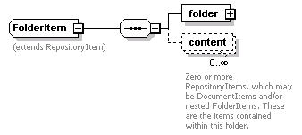 bds_wsdl_diagrams/bds_wsdl_p158.png