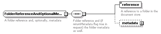 bds_wsdl_diagrams/bds_wsdl_p160.png