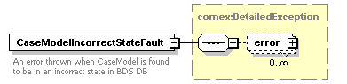 bds_wsdl_diagrams/bds_wsdl_p6.png