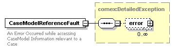 bds_wsdl_diagrams/bds_wsdl_p7.png