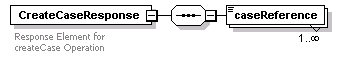 bds_wsdl_diagrams/bds_wsdl_p85.png