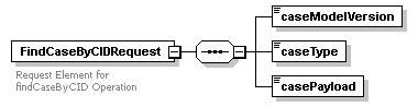 bds_wsdl_diagrams/bds_wsdl_p98.png