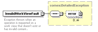 brm_wsdl_diagrams/brm_wsdl_p101.png