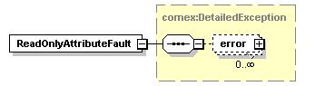 brm_wsdl_diagrams/brm_wsdl_p105.png