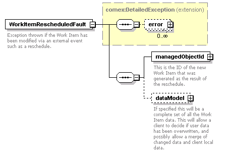 brm_wsdl_diagrams/brm_wsdl_p111.png