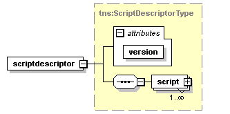 brm_wsdl_diagrams/brm_wsdl_p113.png