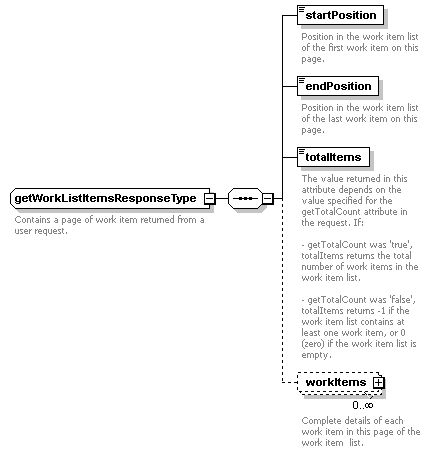 brm_wsdl_diagrams/brm_wsdl_p114.png