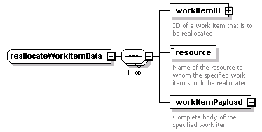 brm_wsdl_diagrams/brm_wsdl_p116.png