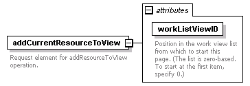 brm_wsdl_diagrams/brm_wsdl_p119.png