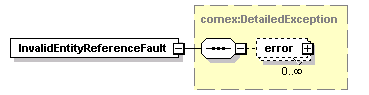 brm_wsdl_diagrams/brm_wsdl_p12.png