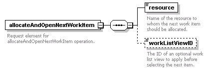 brm_wsdl_diagrams/brm_wsdl_p121.png