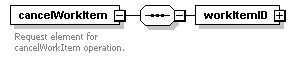 brm_wsdl_diagrams/brm_wsdl_p133.png