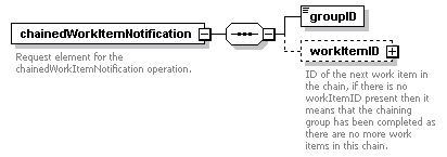 brm_wsdl_diagrams/brm_wsdl_p135.png