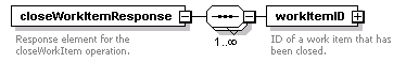 brm_wsdl_diagrams/brm_wsdl_p137.png