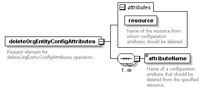 brm_wsdl_diagrams/brm_wsdl_p144.png